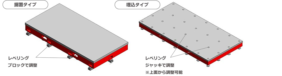 据置タイプ、埋込タイプ