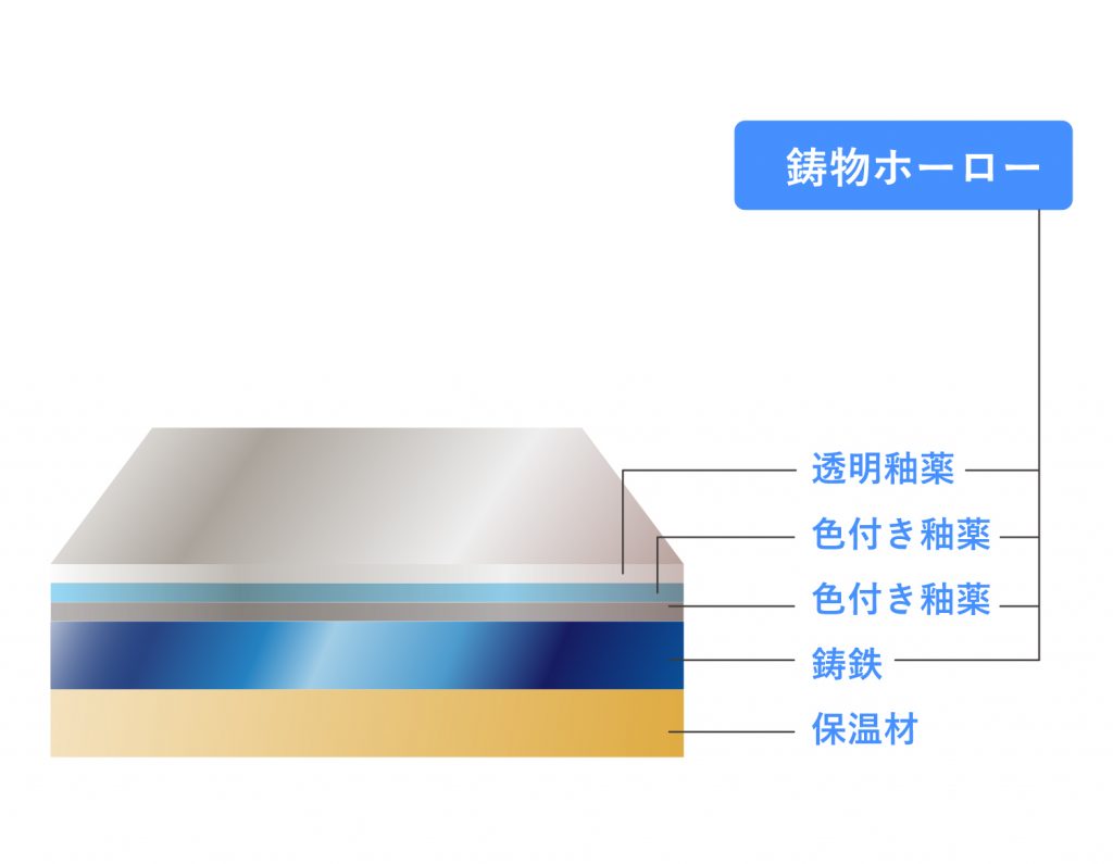 この画像には alt 属性が指定されておらず、ファイル名は eaaaa9c7d31703e26dcc1ca26b83ca61-1024x795.jpg です